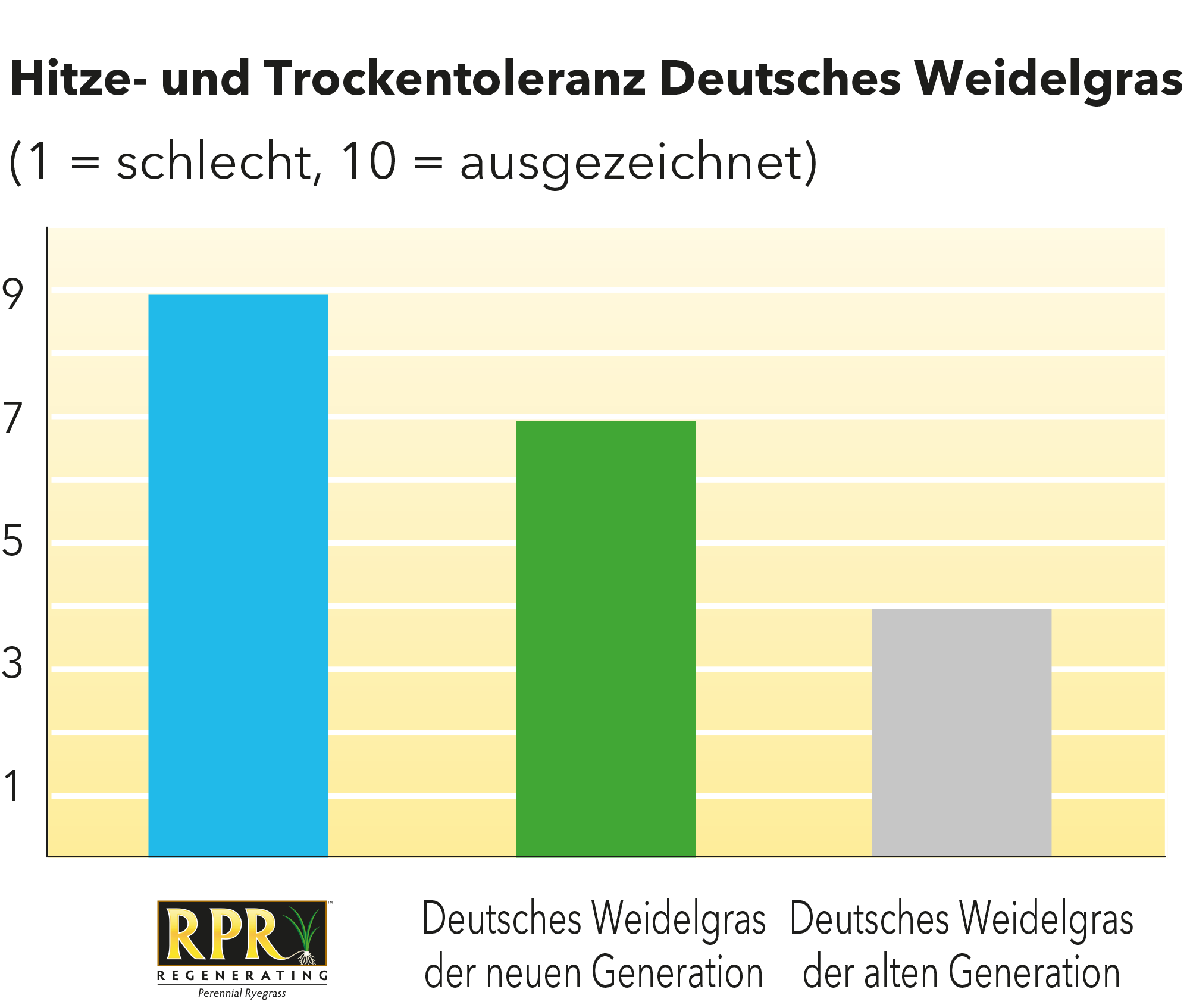 GRAPH_Turf_DE_RPR-drought-heat.png